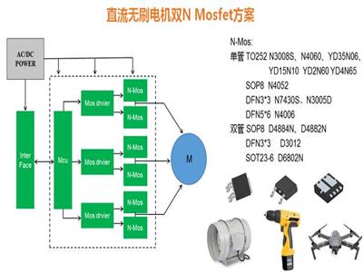 直流无刷电机双 N Mosfet方案