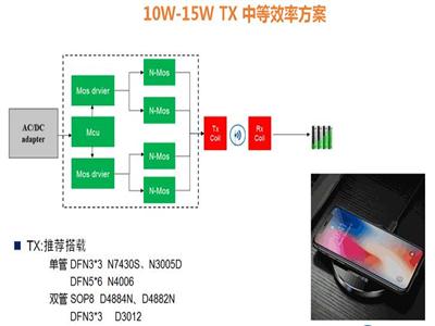 10W-15W TX 中等效率方案